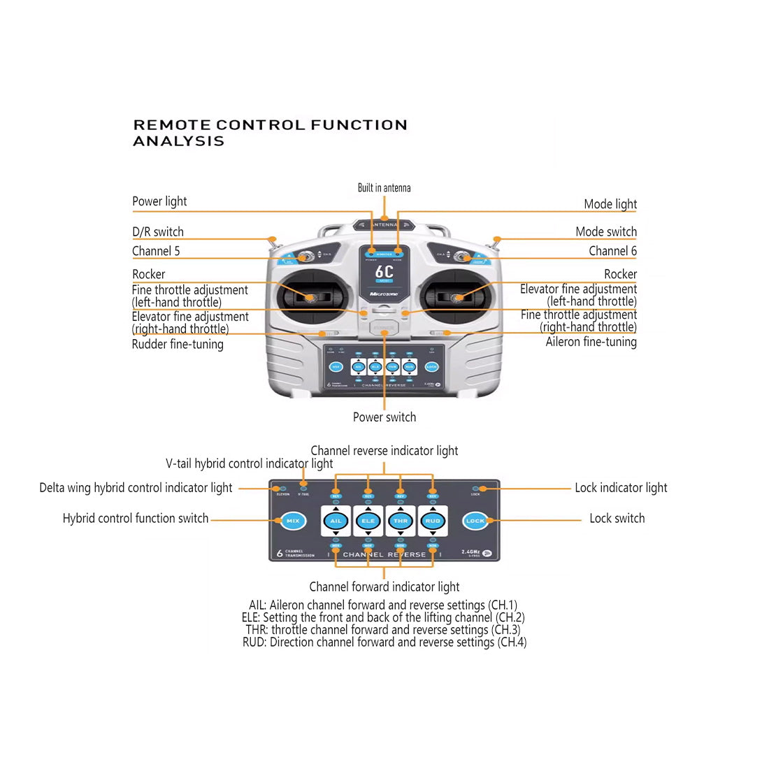 WOLFBUSH 2.4G 128cm Wingspan Mini Electric RC Stunt Paraglider Model (RTF)