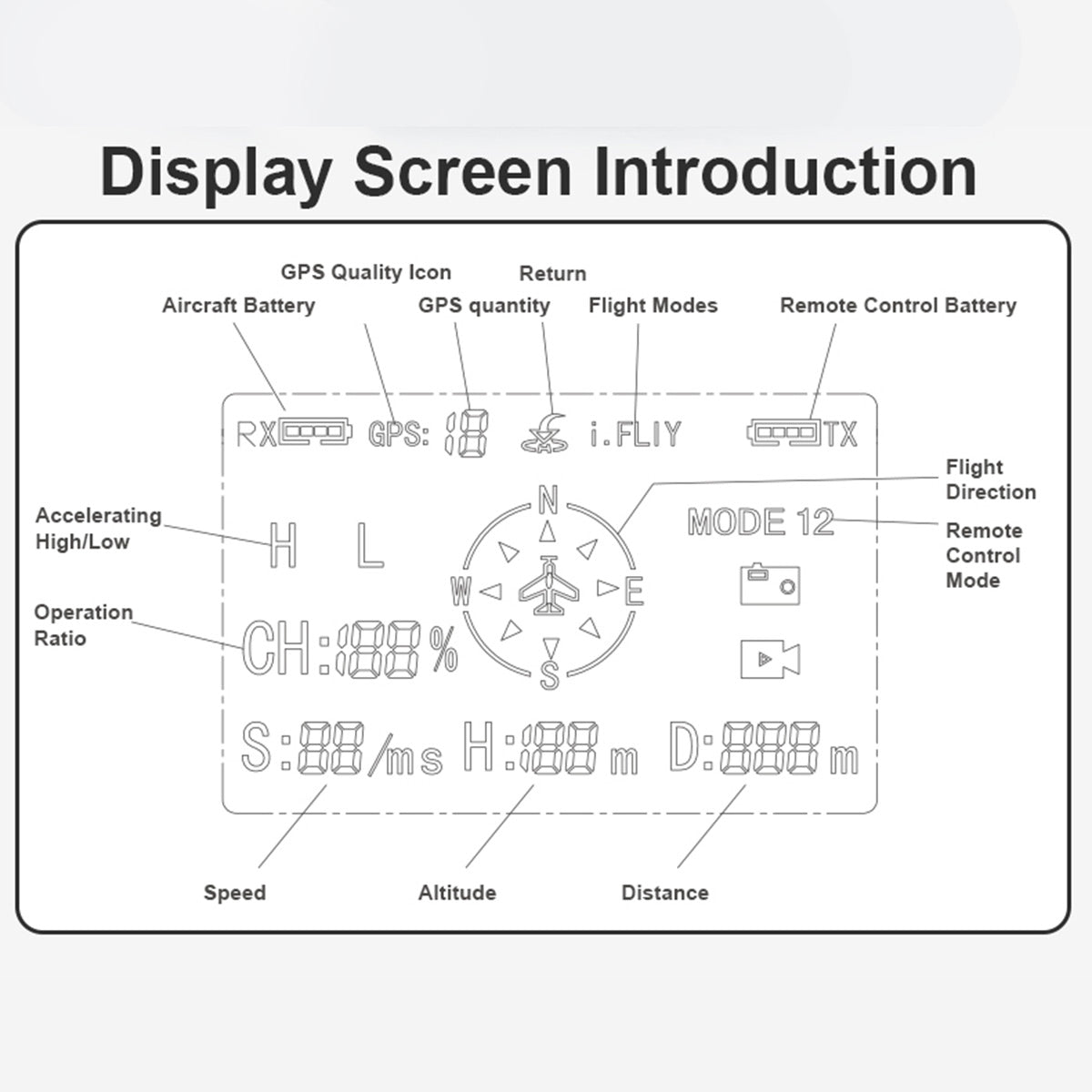 WOLFBUSH×YU XIANG F07S UH-1 Huey 1/34 Scale 2.4G 6CH Brushless Direct Drive 6G Flybarless RC Helicopter Model with GPS Positioning for Altitude Hold and Adjustable Left/Right Hand Throttle (RTF Version/White Rescue Livery)