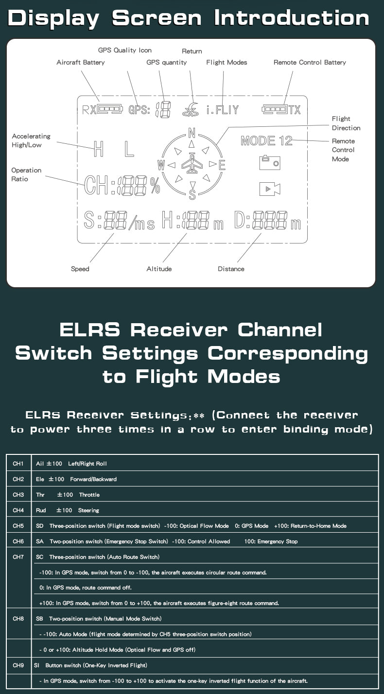 WOLFBUSH AW-911 Airwolf 1/34 Scale 2.4G 9CH Flybarless RC Helicopter Model with 6G/3D Stunt Mode and GPS Positioning (RTF Version/ Mode 1/Mode 2 Switchable)